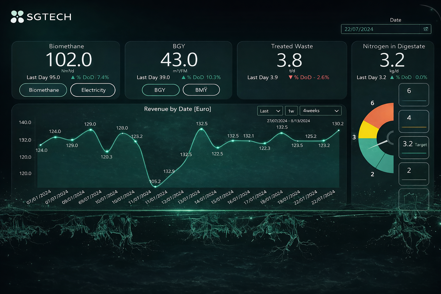 Real-time Monitoring