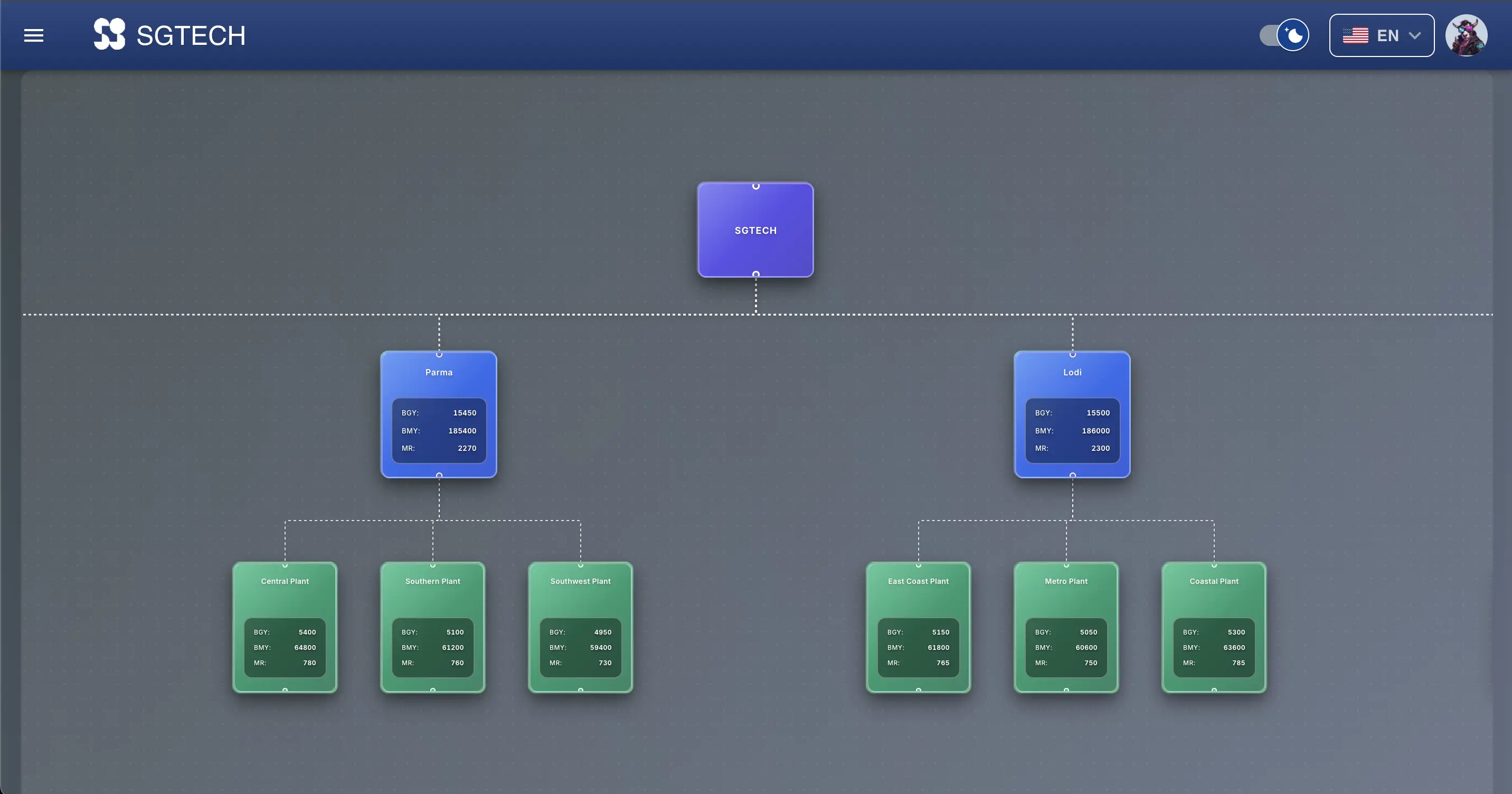 Organization Dashboard Image