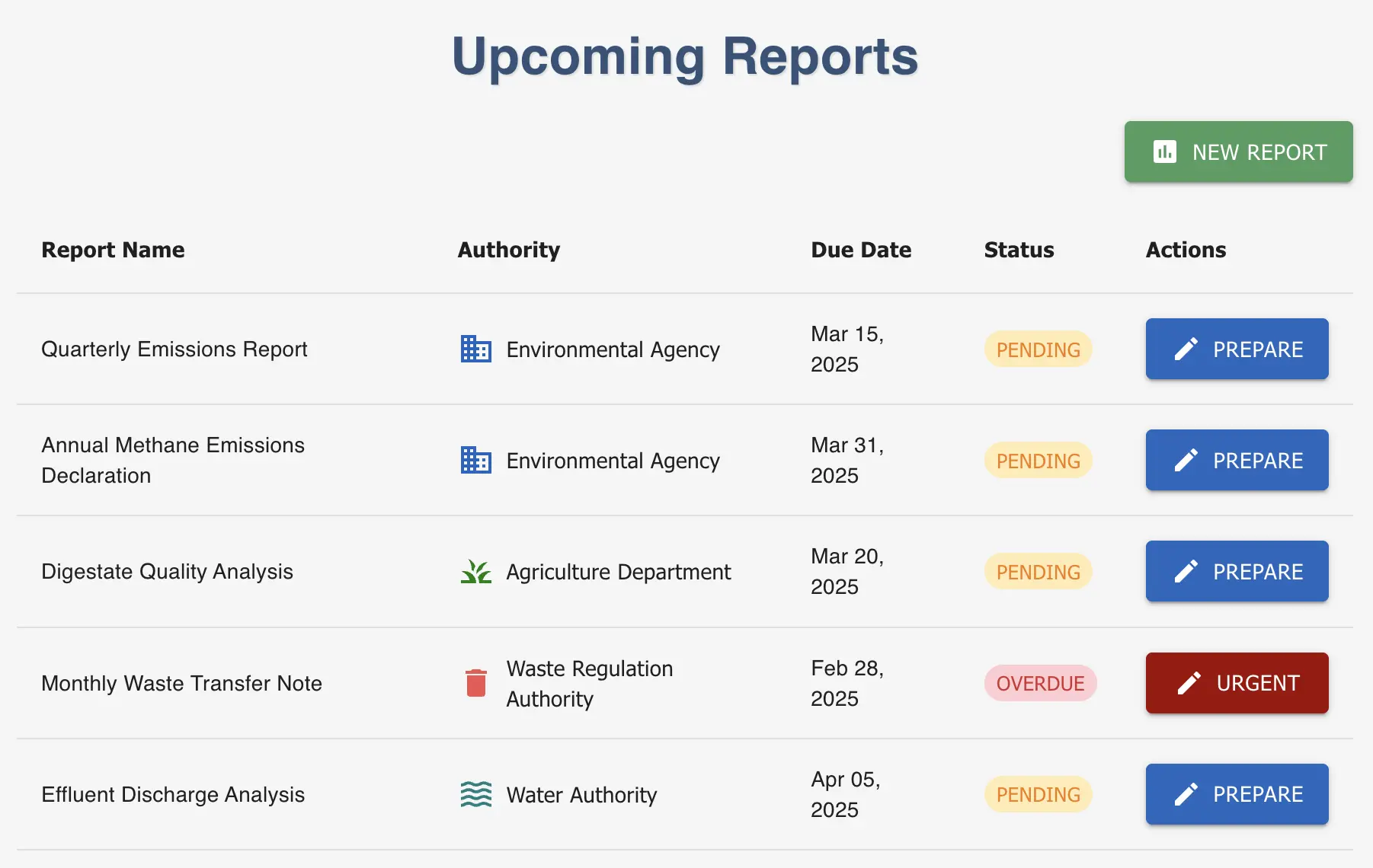 Reports Image